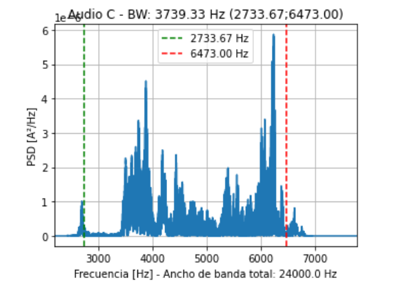 Analisis espectral de se&ntilde;ales por Python