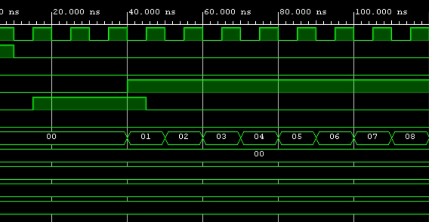 Procesador VHDL